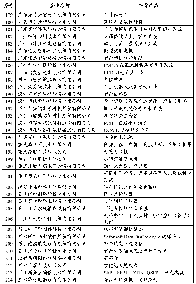 必威·BETWAY(西汉姆联)官方网站